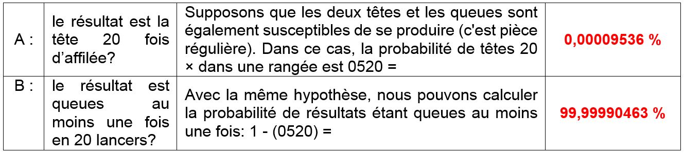 Gagner à la roulette